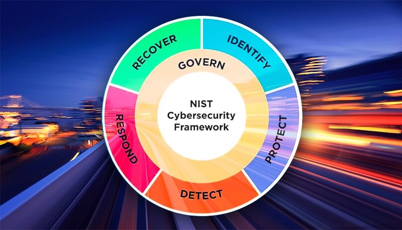 what is nist cybersecurity framework