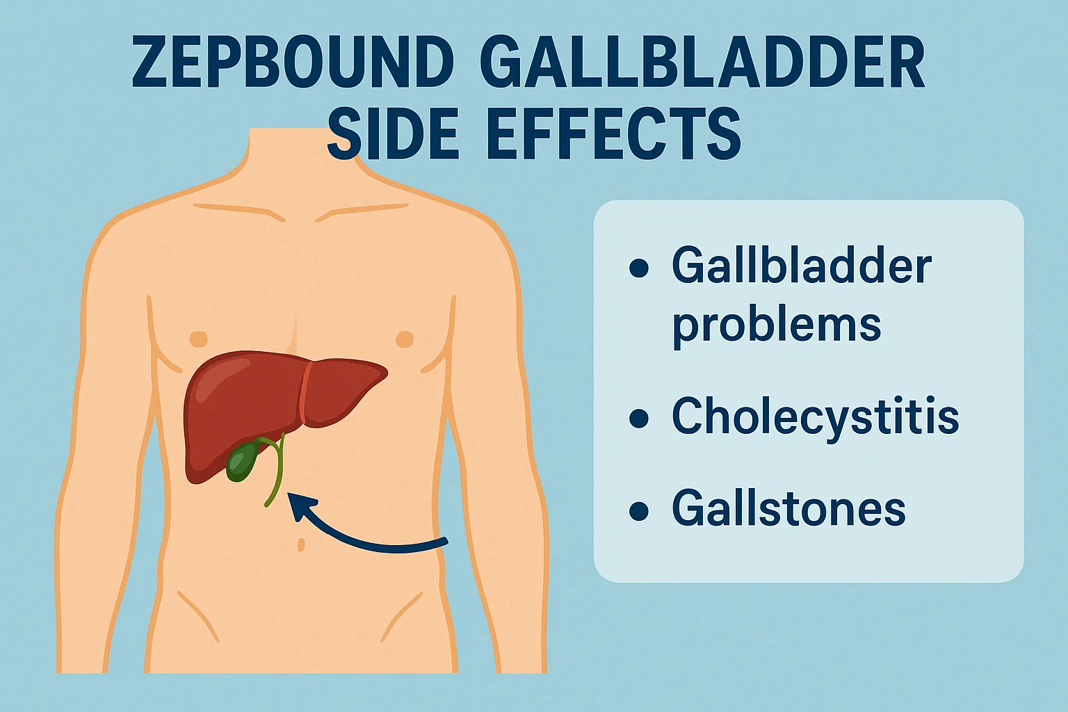 Zepbound gallbladder side effects