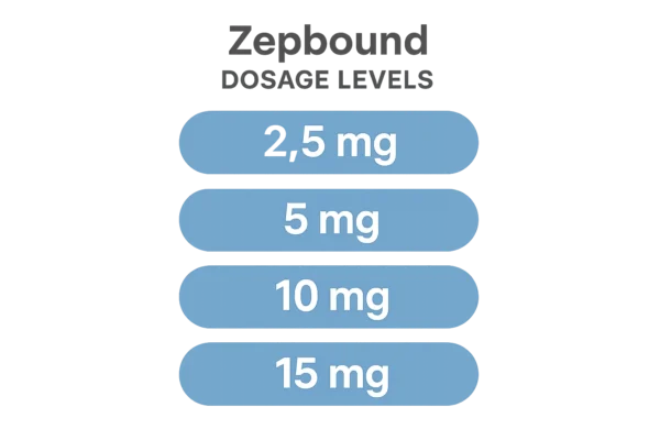 Zepbound dosage levels