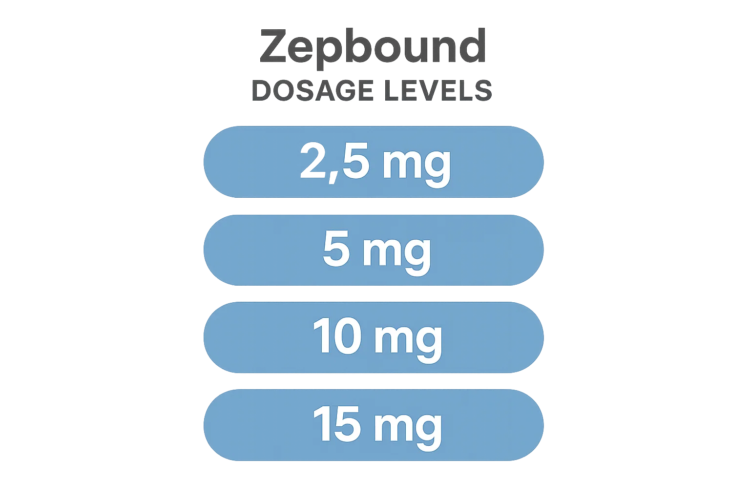 Zepbound dosage levels
