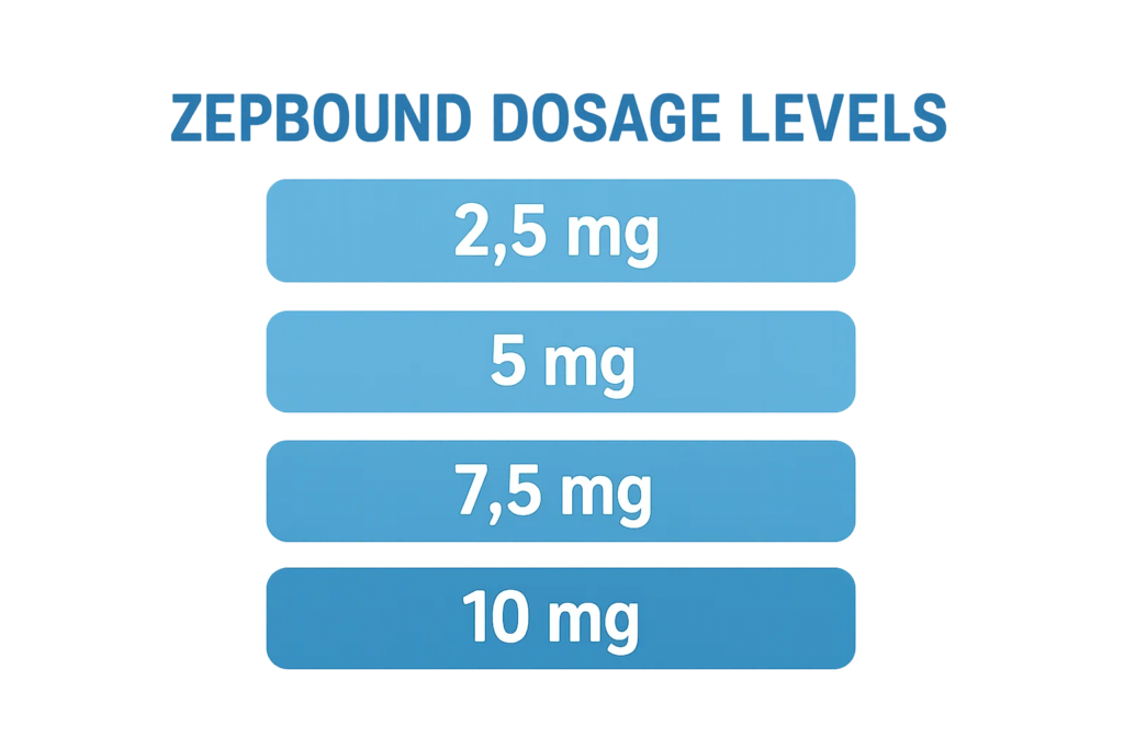 Zepbound dosage levels