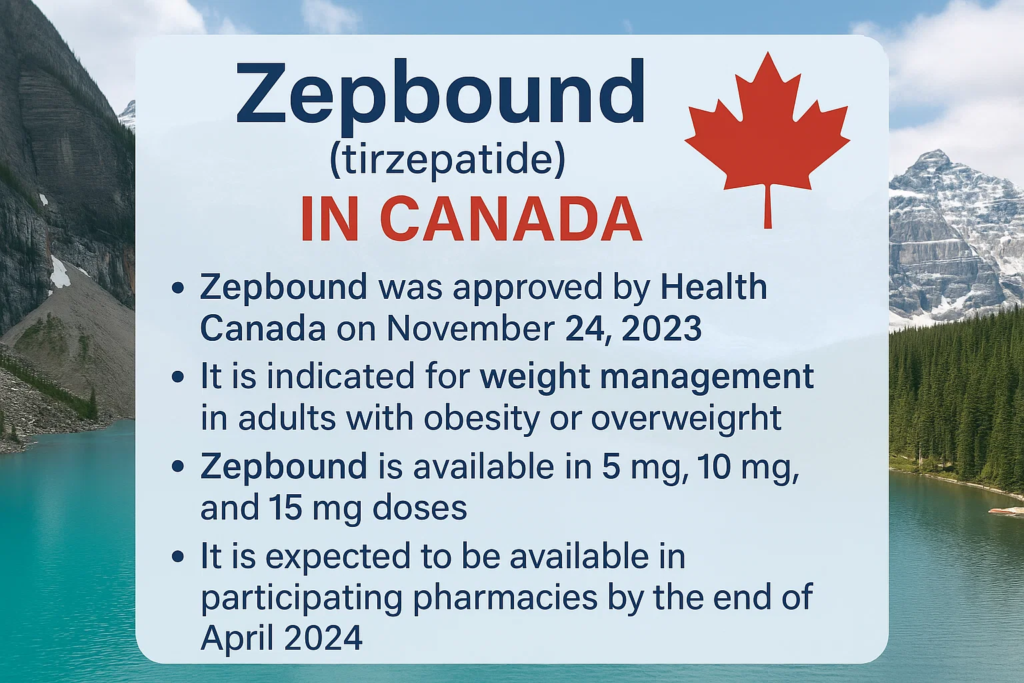 zepbound in canada
