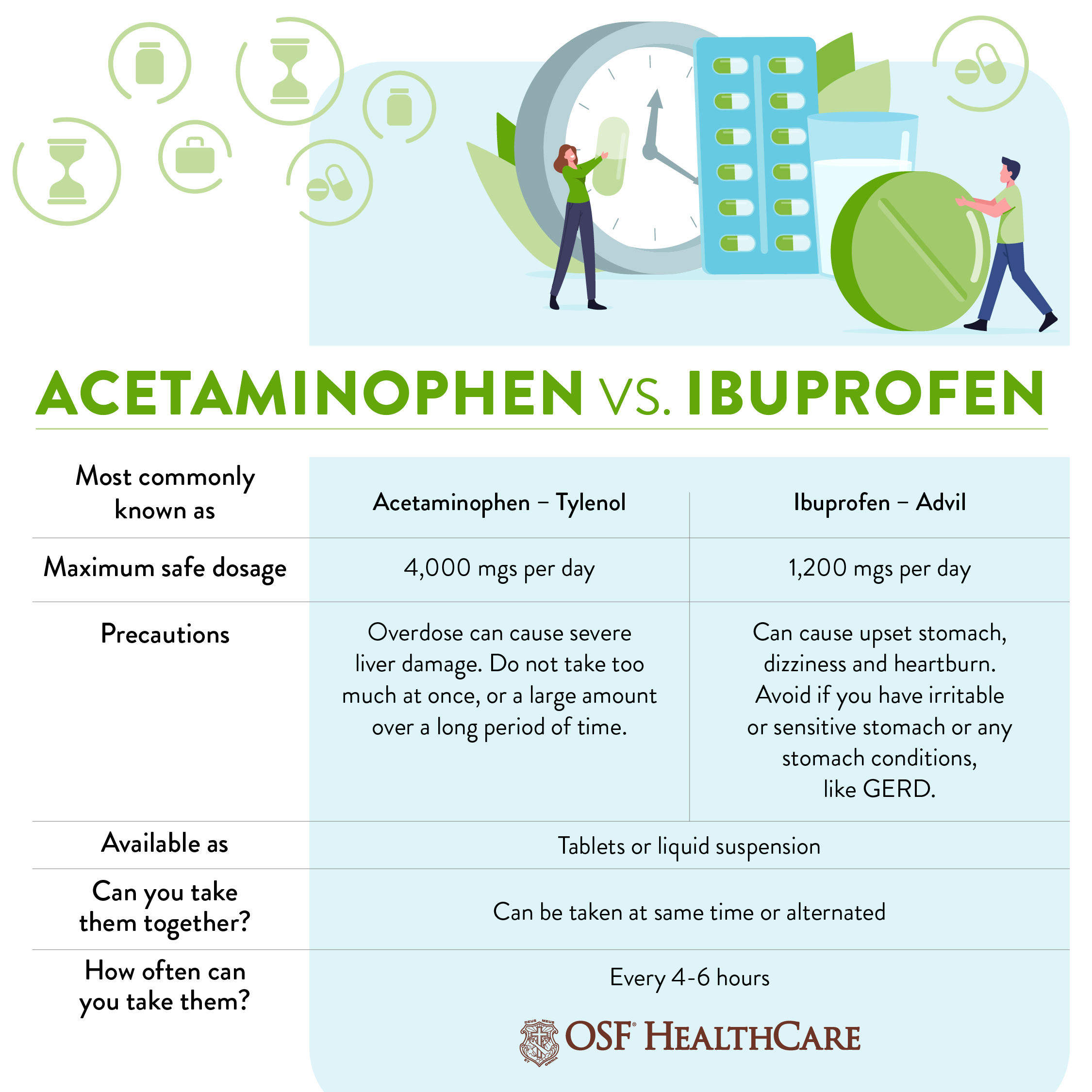 how often can you take ibuprofen