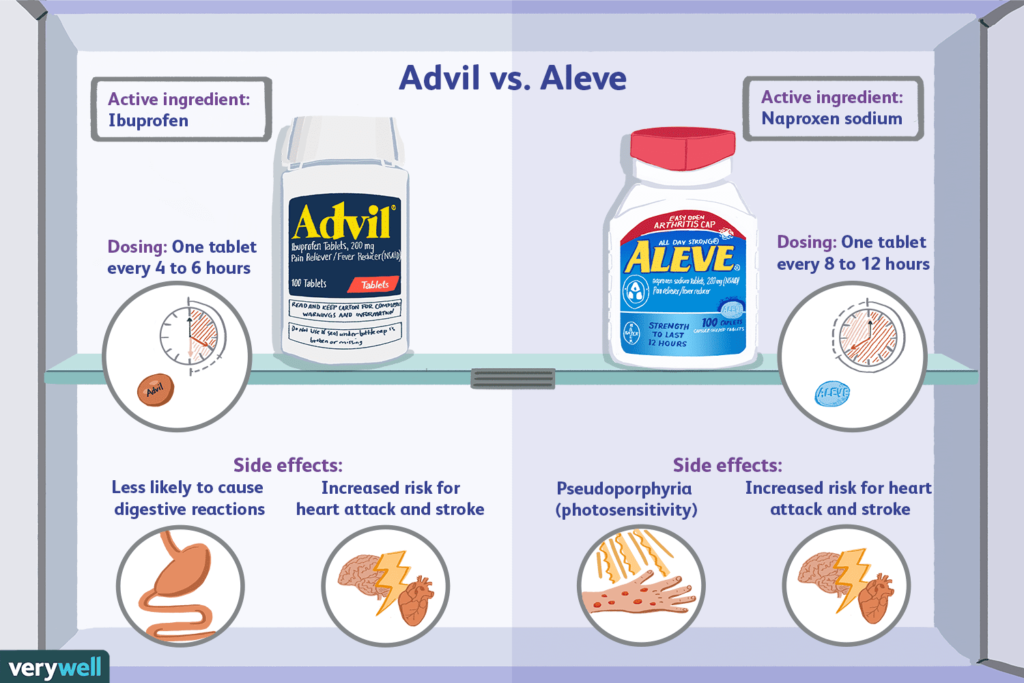 is naproxen the same as ibuprofen