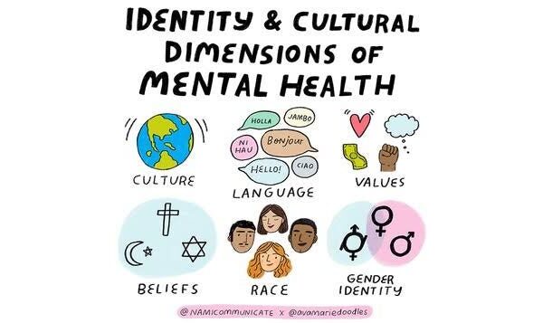 Which of These Choices Is Not a Cultural Influence on Our Wellness? 2025 which of these choices is not a cultural influence on our wellness?