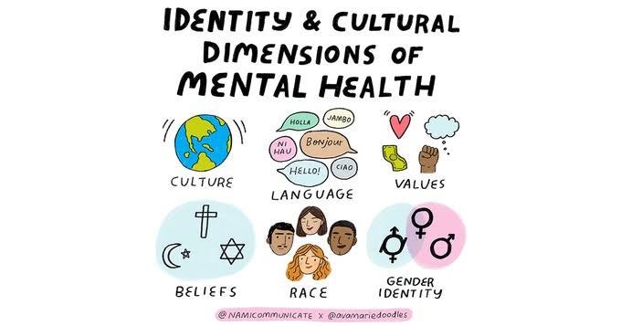 which of these choices is not a cultural influence on our wellness?