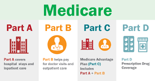 what does medicare part b cover