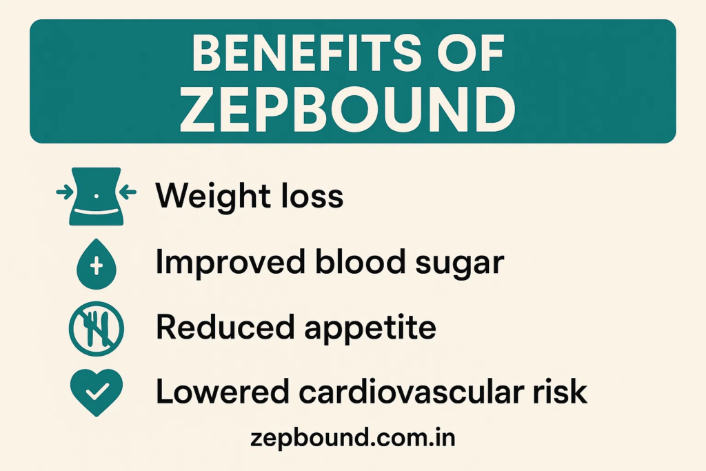 does united healthcare cover zepbound for weight loss​