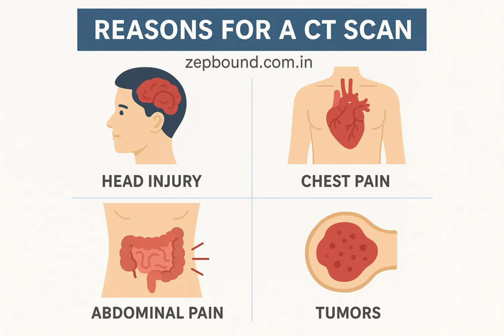 how long does a ct scan take