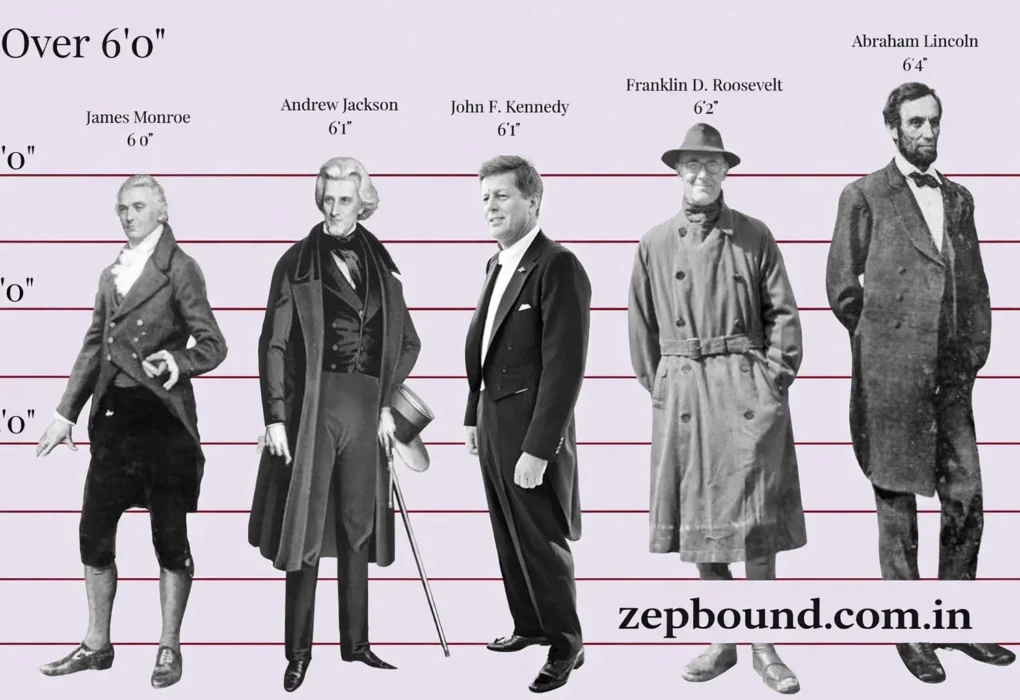 abraham lincoln height